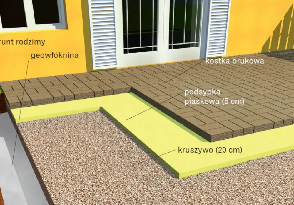 Ile kosztuje taras z kostki brukowej? Przełamuj myślenie o kosztach!