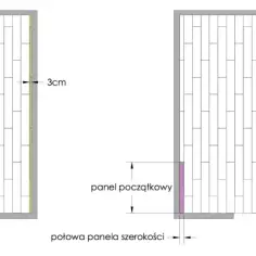 W jakim kierunku układać panele, aby stworzyć harmonijne wnętrze?