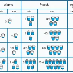 Ile wody do zaprawy cementowej? Kluczowe proporcje dla najlepszych efektów