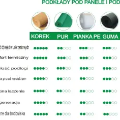 Jaka grubość korka pod panele zapewnia najlepszą izolację i komfort?