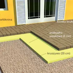 Ile kosztuje taras z kostki brukowej? Przełamuj myślenie o kosztach!